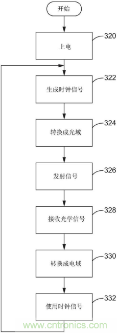 恩智浦的汽車雷達技術如何提高汽車網絡系統(tǒng)安全性