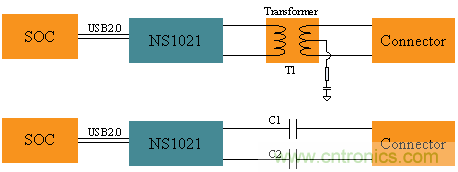 瑞發(fā)科NS1021解決方案突破USB 2.0限制，讓連接更高效