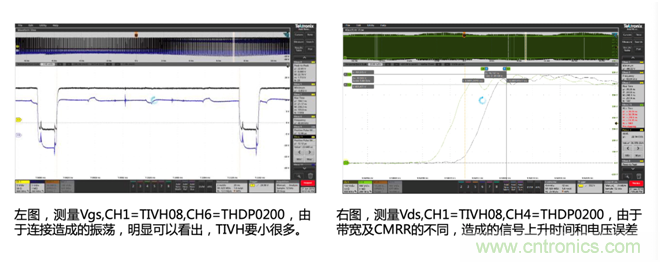 寬禁帶半導體器件GaN、SiC設計優(yōu)化驗證