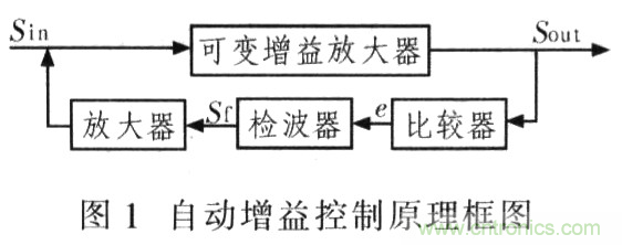 如何通過可變增益放大器LMH6505實現(xiàn)AGC電路設計？