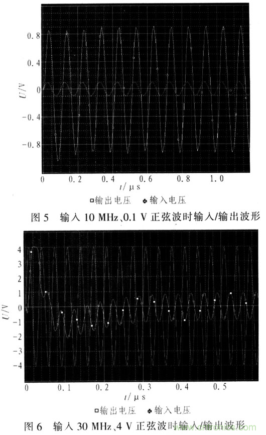 如何通過(guò)可變?cè)鲆娣糯笃鱈MH6505實(shí)現(xiàn)AGC電路設(shè)計(jì)？