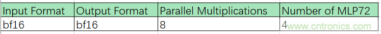 詳解FPGA如何實(shí)現(xiàn)FP16格式點(diǎn)積級(jí)聯(lián)運(yùn)算
