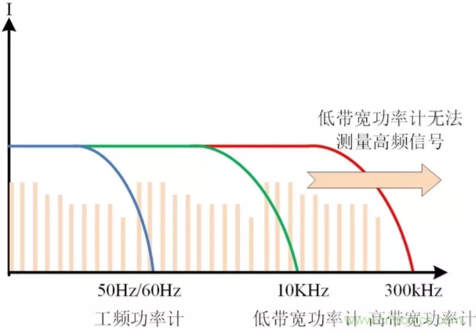 汽車零部件低功耗測試三大難點(diǎn)