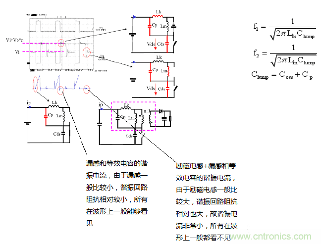 CCM與DCM模式到底有什么區(qū)別？