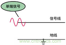 差分信號(hào)及差分放大電路有什么作用？