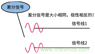 差分信號及差分放大電路有什么作用？