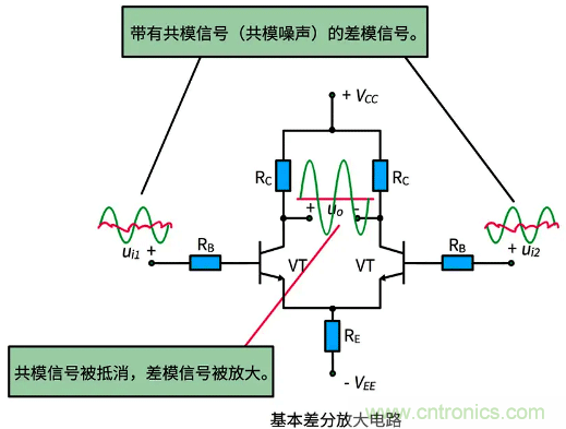 差分信號及差分放大電路有什么作用？