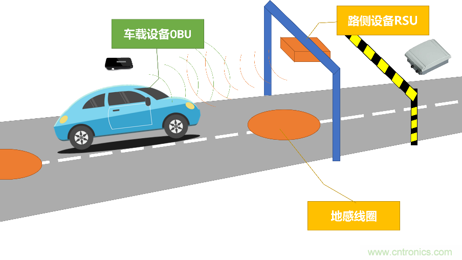 安裝率近100%、2億+的汽車ETC基礎資源，如何撐起智慧交通與智慧城市的想象？