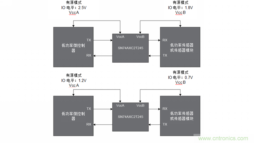 讓工業(yè)物聯(lián)網(wǎng)在工廠車(chē)間之外發(fā)揮更大作用