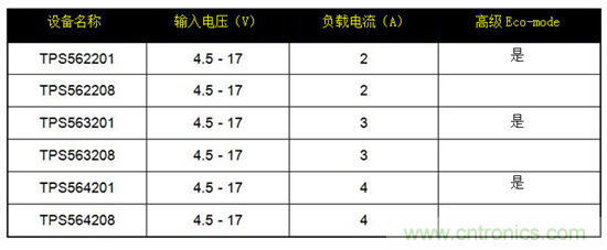 保持直流/直流解決方案簡(jiǎn)單易用，適用于成本敏感型應(yīng)用