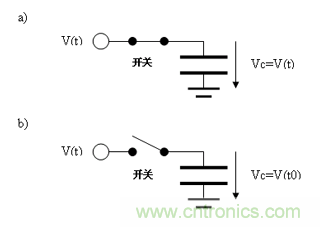 如何通過高精度模數(shù)轉(zhuǎn)換器的驅(qū)動來優(yōu)化模擬前端？