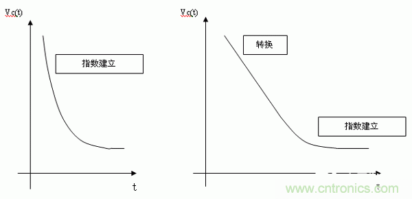 如何通過高精度模數(shù)轉(zhuǎn)換器的驅(qū)動來優(yōu)化模擬前端？