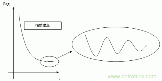 如何通過高精度模數(shù)轉(zhuǎn)換器的驅(qū)動來優(yōu)化模擬前端？