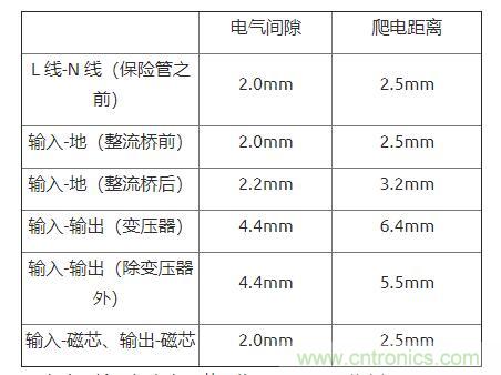 如何確定電路板Layout爬電距離、電氣間隙？