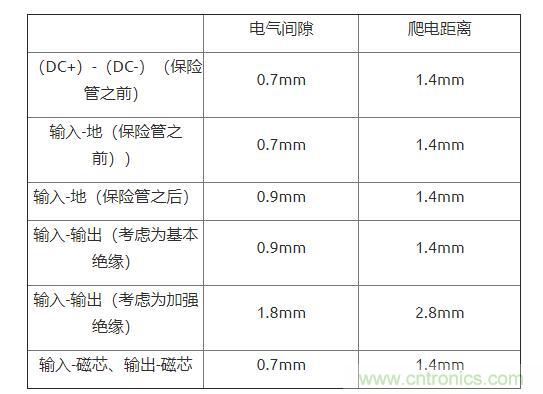 如何確定電路板Layout爬電距離、電氣間隙？