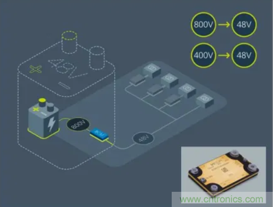 車(chē)載供電系統(tǒng)發(fā)展方向：48V與分布式