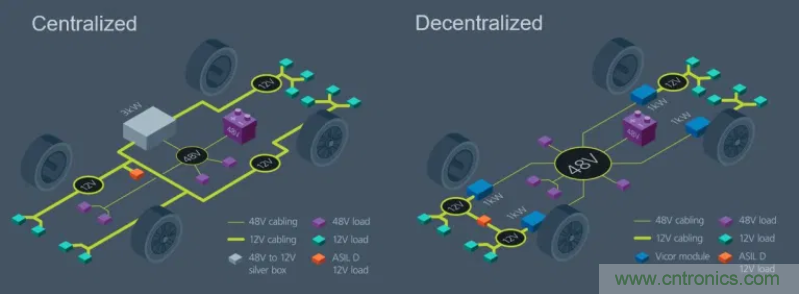 車(chē)載供電系統(tǒng)發(fā)展方向：48V與分布式