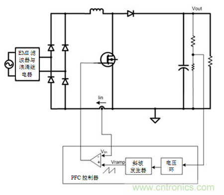 不檢測輸入電壓可以實現(xiàn)“功率系數(shù)校正”嗎？