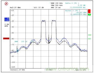 如何調(diào)節(jié)MAX2009/MAX2010 RF預失真器來優(yōu)化系統(tǒng)性能？