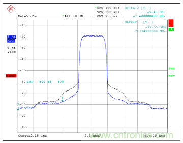 如何調(diào)節(jié)MAX2009/MAX2010 RF預失真器來優(yōu)化系統(tǒng)性能？