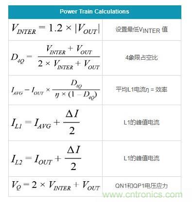 通過5 V至24 V輸入提供雙極性、雙向DC-DC流入和流出電流