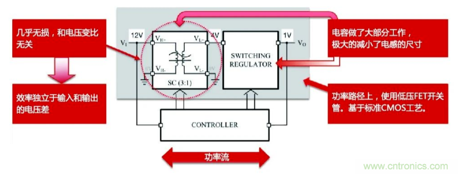 關(guān)于電荷泵電源，你想知道的都在這里~~~