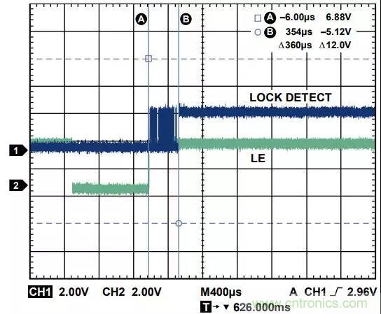 ADI教你如何把PLL鎖定時(shí)間從4.5 ms 縮短到 360 μs？