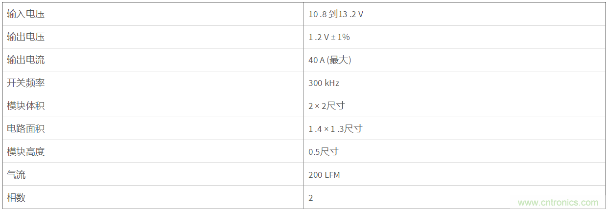 多相位降壓轉換器的優(yōu)勢