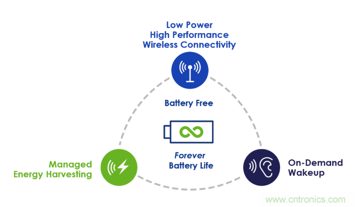 低功耗語音識別技術應該如何增加到電視遙控器中？