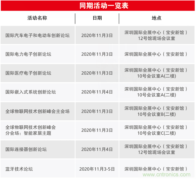 2020慕尼黑華南電子展觀眾預(yù)登記通道開啟！