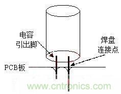 如何“快速”估算電容器的介電吸收？