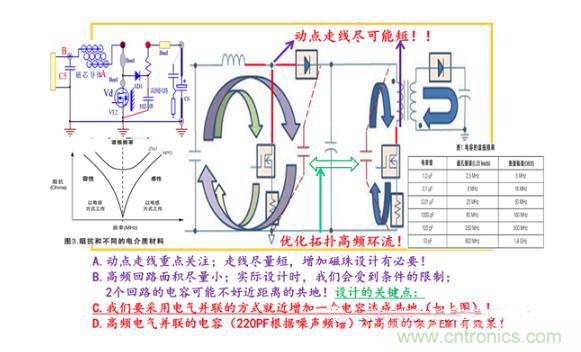 非隔離IC控制器系統(tǒng)的PCB設(shè)計分析