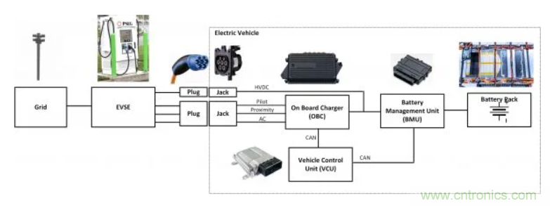 鋰離子電池管理系統(tǒng)如何保障電動汽車電池組