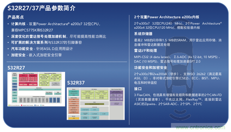 高分辨率雷達(dá)如何匹配合適的雷達(dá)MCU？