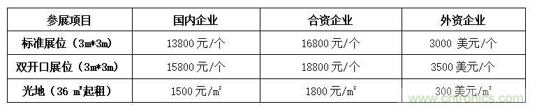 2021中國(深圳)國際集成電路產(chǎn)業(yè)與應(yīng)用展覽會(huì)暨論壇