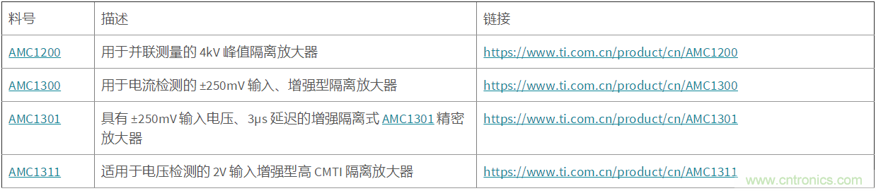 應用于電機驅(qū)動的隔離運放單端和差分輸出對采樣性能的影響