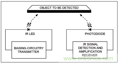 簡(jiǎn)單的IR收發(fā)器設(shè)計(jì)