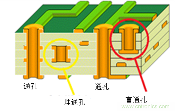 現(xiàn)場(chǎng)應(yīng)用首席工程師給你講解：”信號(hào)完整性“