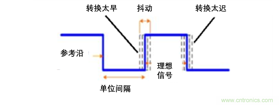 現(xiàn)場應(yīng)用首席工程師給你講解：”信號完整性“