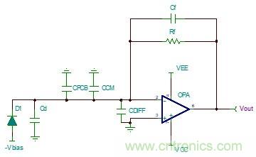 如何利用TINA-TI來完成跨阻放大電路的穩(wěn)定性設(shè)計(jì)