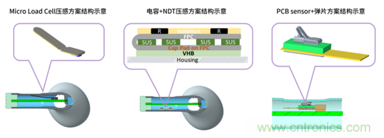 致敬華為，NDT電容壓感觸控方案助燃FreeBuds Pro一往無前