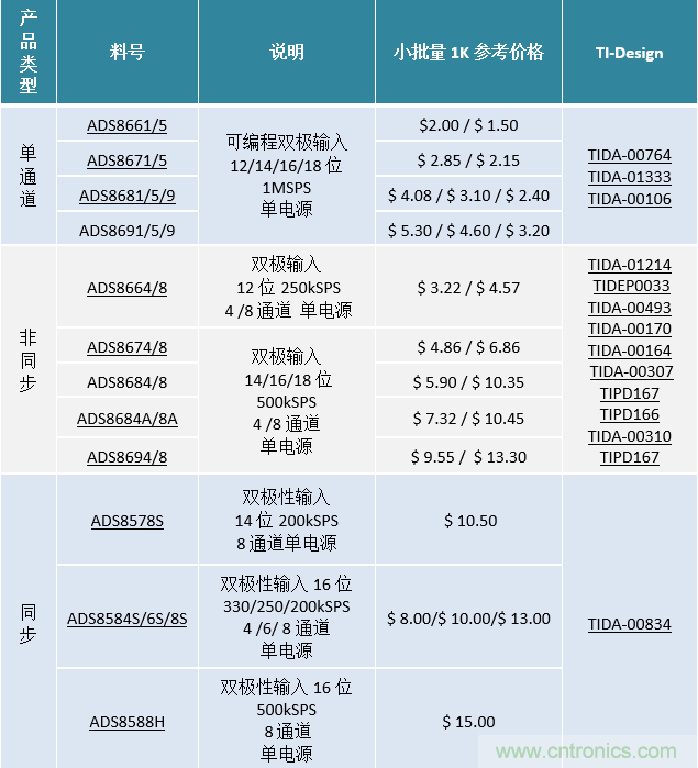 高性能全集成逐次逼近寄存器型模數轉換器