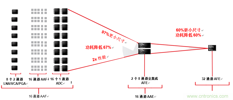 從推車(chē)式到便攜式：超聲智能探針可以改變醫(yī)療服務(wù)