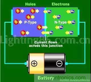 什么是二極管？半導(dǎo)體材料電子移動(dòng)是如何導(dǎo)致其發(fā)光的？