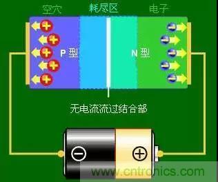 什么是二極管？半導體材料電子移動是如何導致其發(fā)光的？