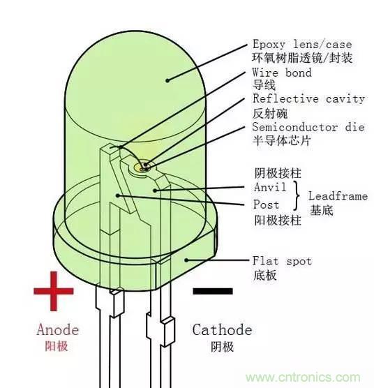 什么是二極管？半導體材料電子移動是如何導致其發(fā)光的？