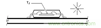 帶你讀懂MOS管參數(shù)「熱阻、輸入輸出電容及開(kāi)關(guān)時(shí)間」