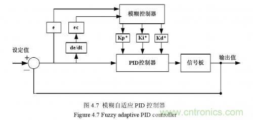 如何區(qū)分降壓轉(zhuǎn)換器的集成開(kāi)關(guān)和外部開(kāi)關(guān)優(yōu)勢(shì)？