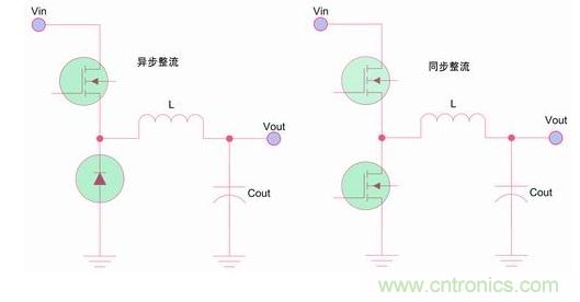 如何區(qū)分降壓轉(zhuǎn)換器的集成開(kāi)關(guān)和外部開(kāi)關(guān)優(yōu)勢(shì)？