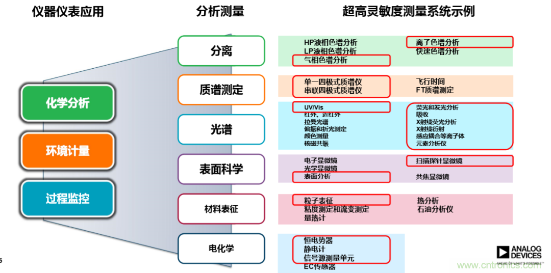 量子級別的超低電流如何測量？這里有一個超強方案哦~